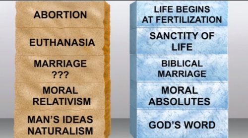 Ham's slide depicting his perception of the moral risks entailed in not being a creationist